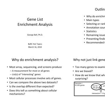 Gene List Enrichment Analysis