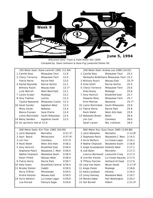 1994 - Wisconsin Girls High School Track and Field Honor Roll