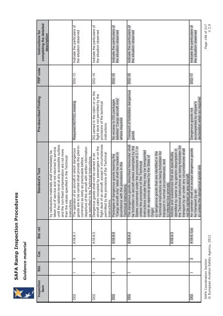 SAFA Ramp Inspections - Code7700