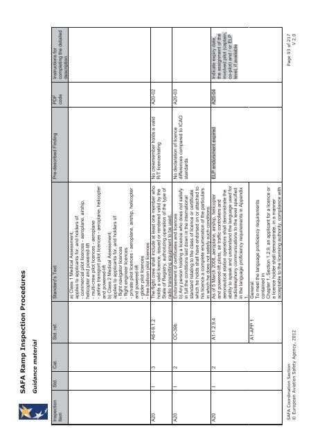 SAFA Ramp Inspections - Code7700