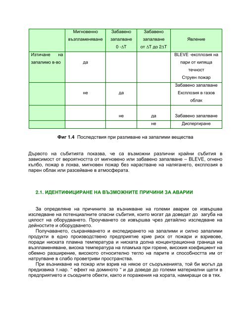 Ръководство за анализ на риска от големи аварии