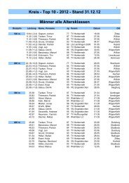 Kreis -Top 10 - Alle Klassen - 2012 - LVN Oberberg