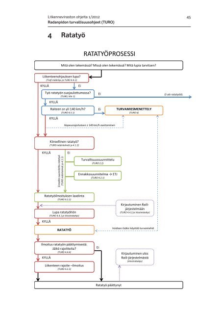 Radanpidon turvallisuusohjeet (TURO) - Liikennevirasto