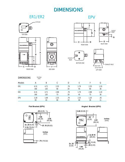 electronic regulator & proportional valve - Wilkerson Corporation