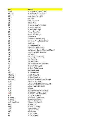 Inst Mentor 12IM Dr. Daniel Chia Hock Thye A*STAR Dr. Yohendran ...
