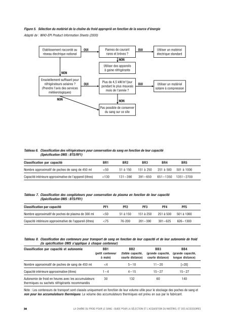 La chaÃ®ne du froid pour le sang pdf, 697kb