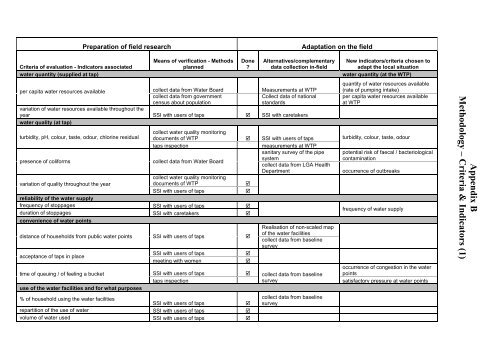 Evaluation of water supply system Case study in Naka ... - ENGEES