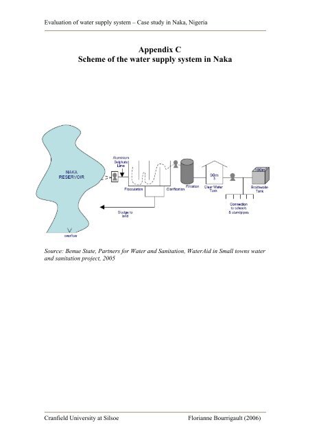 Evaluation of water supply system Case study in Naka ... - ENGEES