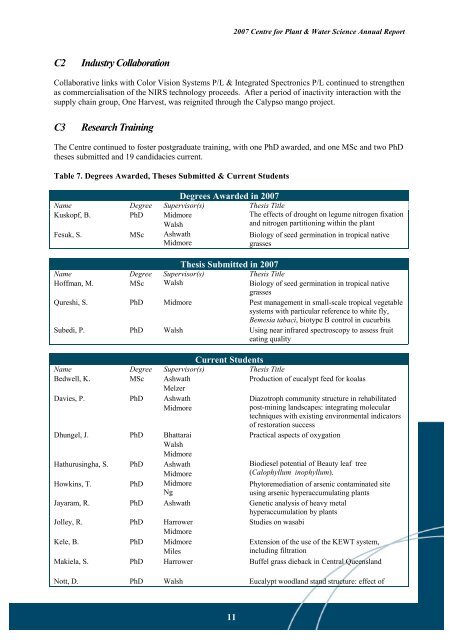 2007 Annual Report - Central Queensland University