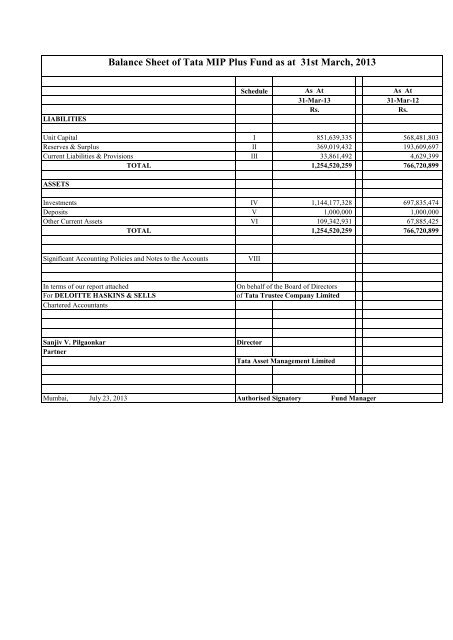 Annual Report for Monthly Income Schemes - Tata Mutual Fund