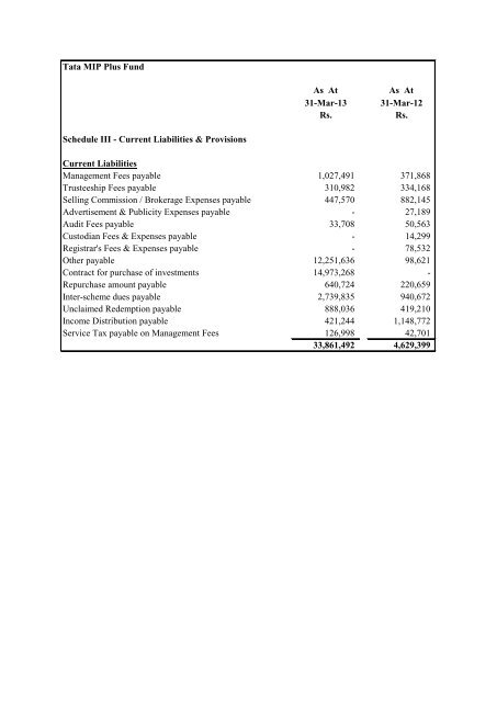 Annual Report for Monthly Income Schemes - Tata Mutual Fund