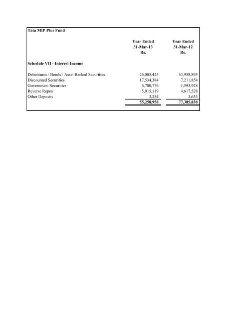 Annual Report for Monthly Income Schemes - Tata Mutual Fund