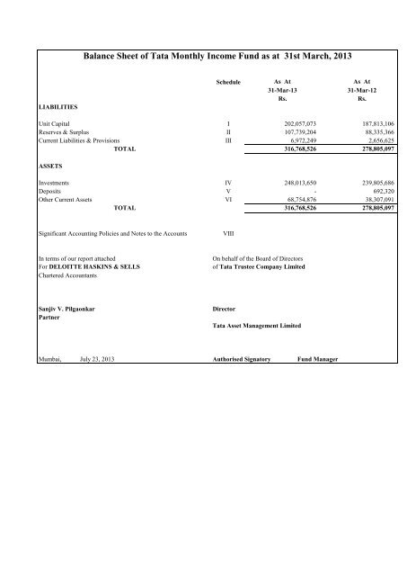 Annual Report for Monthly Income Schemes - Tata Mutual Fund