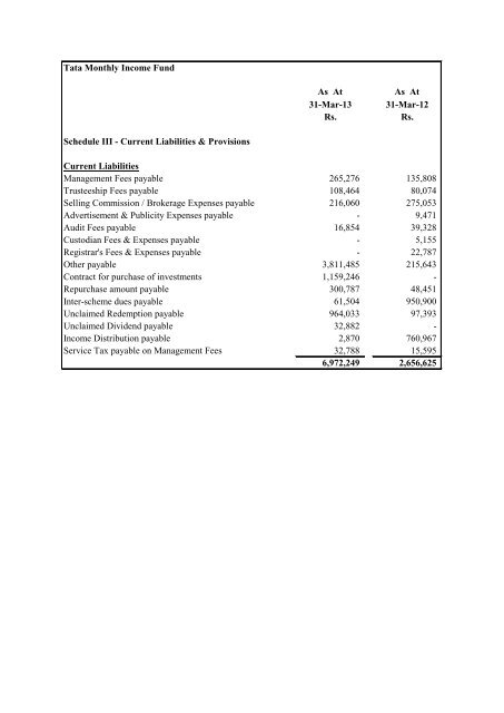 Annual Report for Monthly Income Schemes - Tata Mutual Fund