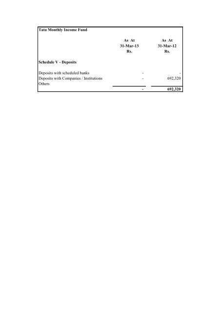 Annual Report for Monthly Income Schemes - Tata Mutual Fund