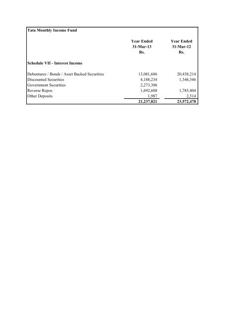 Annual Report for Monthly Income Schemes - Tata Mutual Fund