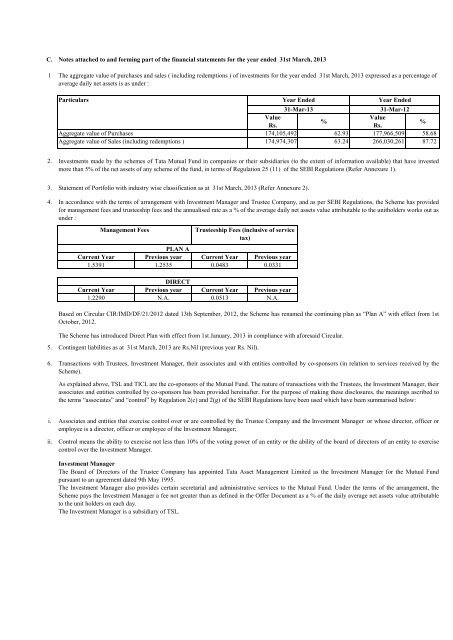 Annual Report for Monthly Income Schemes - Tata Mutual Fund