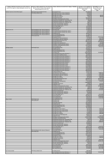 Annual Report for Monthly Income Schemes - Tata Mutual Fund