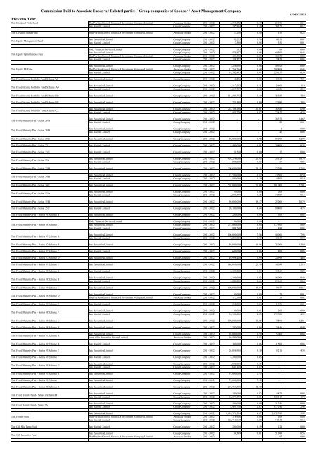 Annual Report for Monthly Income Schemes - Tata Mutual Fund