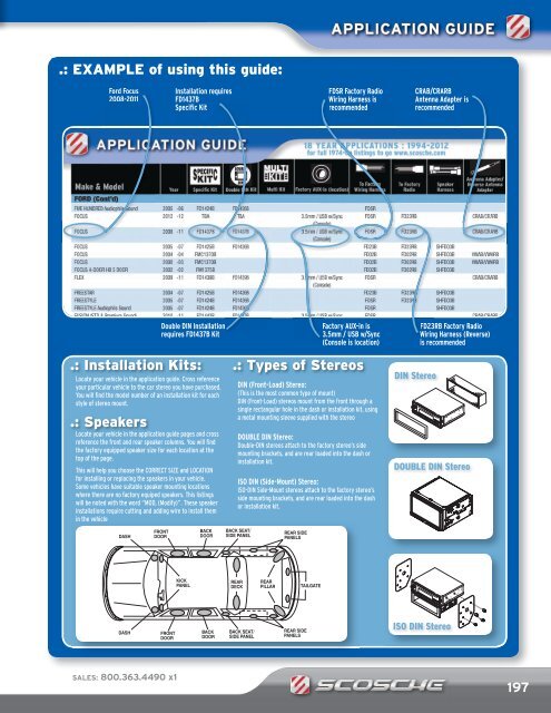 Types Of Stereos - Class A