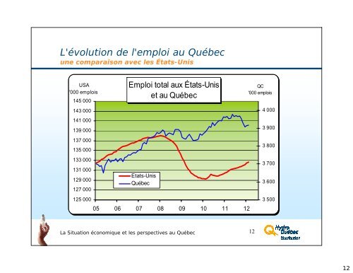 Conjoncture du marché du travail et perspectives d'avenir pour le ...