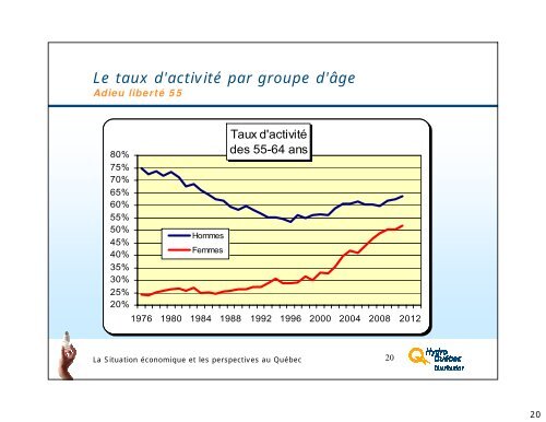 Conjoncture du marché du travail et perspectives d'avenir pour le ...