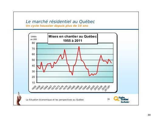 Conjoncture du marché du travail et perspectives d'avenir pour le ...