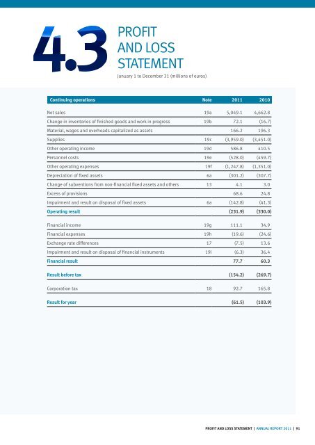 SEAT Annual Report 2011 - Volkswagen AG