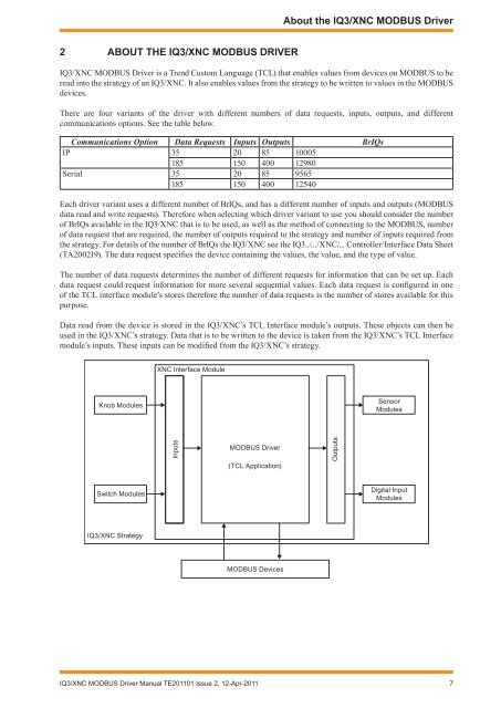 Installation/startup instruction (English) - PNet - Trend