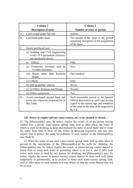 Uttar Pradesh Municipalities Act, 1916 - International Environmental ...