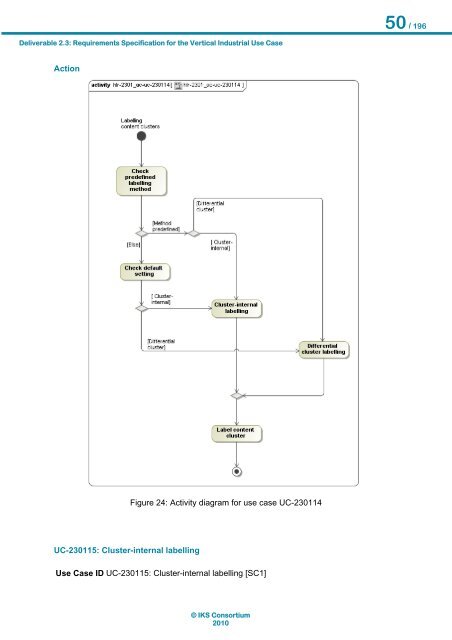 Requirements Specification of the Vertical Industrial Use Case ... - IKS