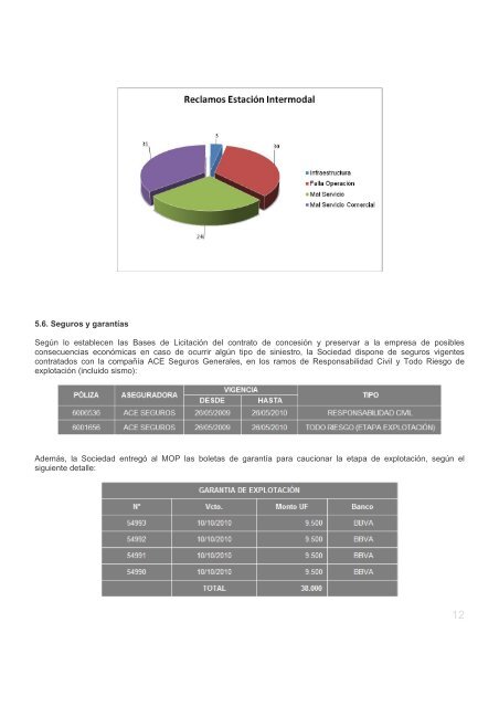 memoria_2009 - Intermodal La Cisterna