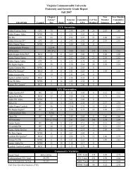 Fall 2007 - Virginia Commonwealth University