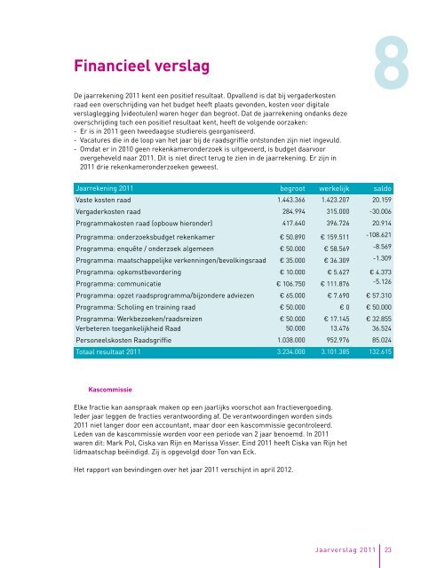 Jaarverslag Gemeenteraad Almere en Griffie