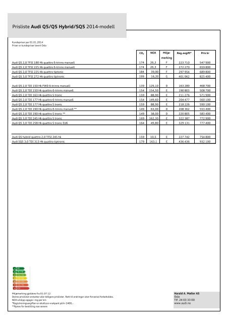 Prisliste Audi Q5 2014-modell