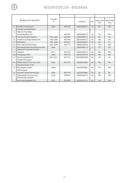 Last ned som PDF - Gustavsberg