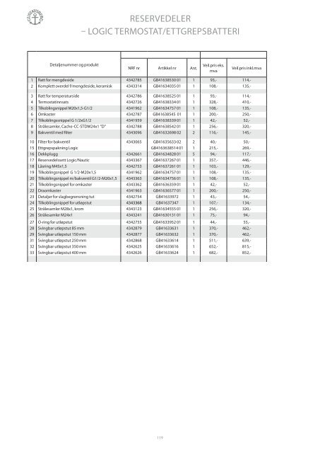 Last ned som PDF - Gustavsberg