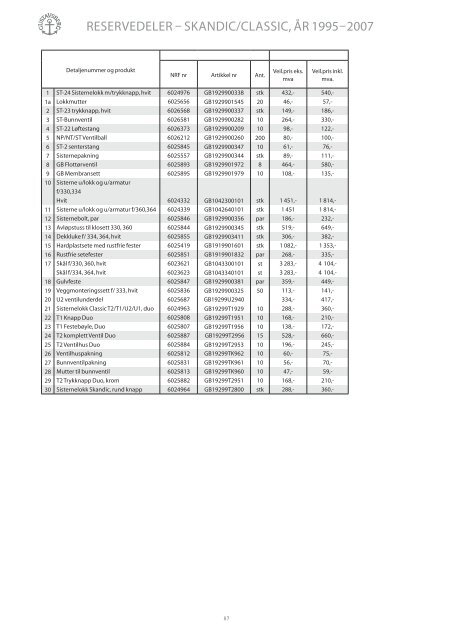 Last ned som PDF - Gustavsberg