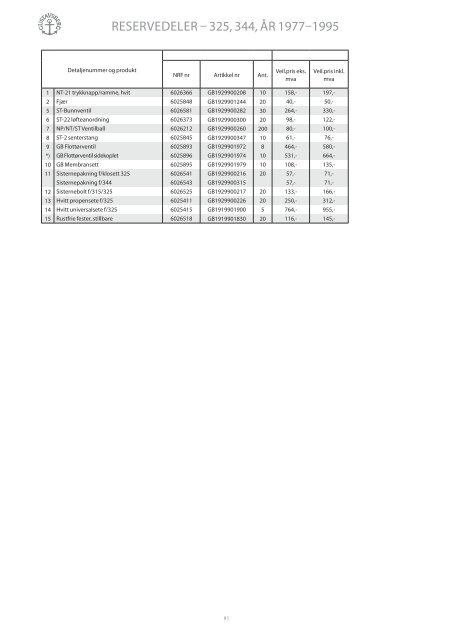 Last ned som PDF - Gustavsberg