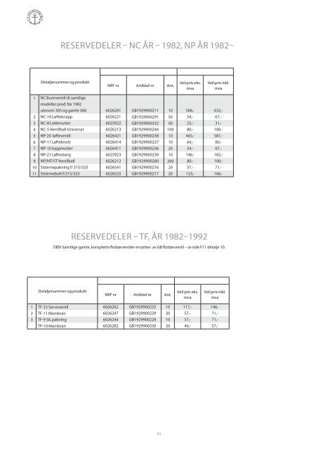 Last ned som PDF - Gustavsberg