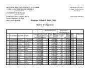 RÃ©sultats DÃ©finitifs 2009 - 2010 - UniversitÃ©s de Bamako