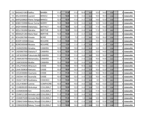 RÃ©sultats DÃ©finitifs 2009 - 2010 - UniversitÃ©s de Bamako