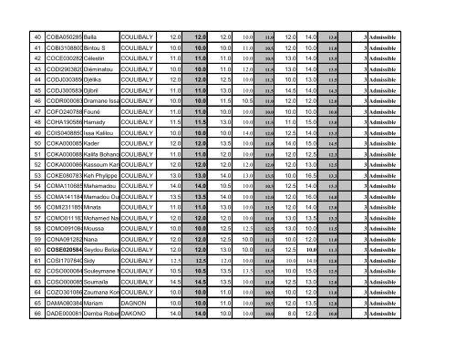 RÃ©sultats DÃ©finitifs 2009 - 2010 - UniversitÃ©s de Bamako