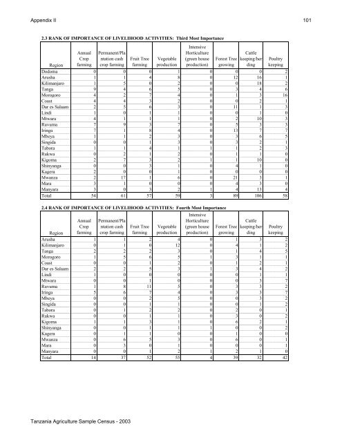 Large Scale Farm Report - Ministry Of Agriculture, Food and ...