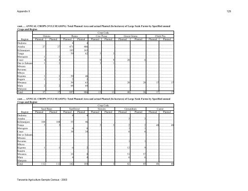 Large Scale Farm Report - Ministry Of Agriculture, Food and ...