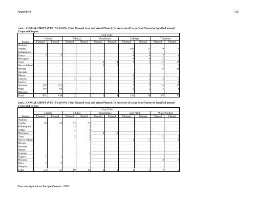 Large Scale Farm Report - Ministry Of Agriculture, Food and ...