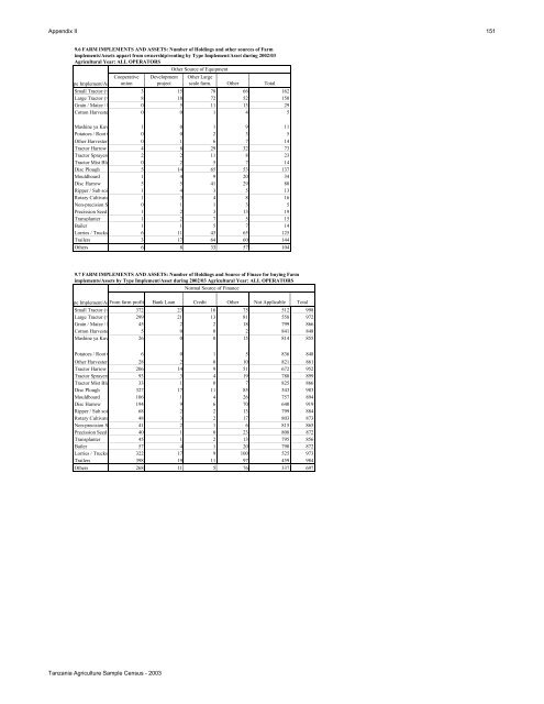 Large Scale Farm Report - Ministry Of Agriculture, Food and ...