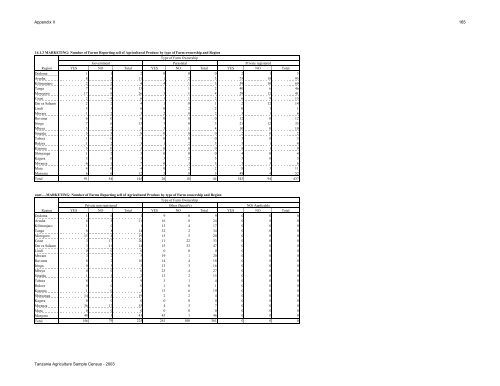 Large Scale Farm Report - Ministry Of Agriculture, Food and ...