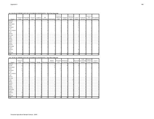 Large Scale Farm Report - Ministry Of Agriculture, Food and ...