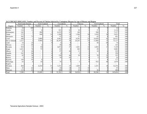 Large Scale Farm Report - Ministry Of Agriculture, Food and ...